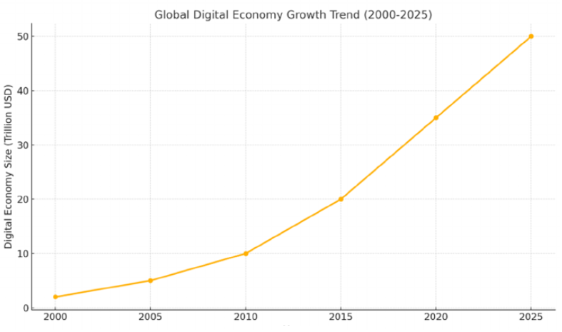 The Digital Economy in the Age of Agentic AI| Houssem Chammam
